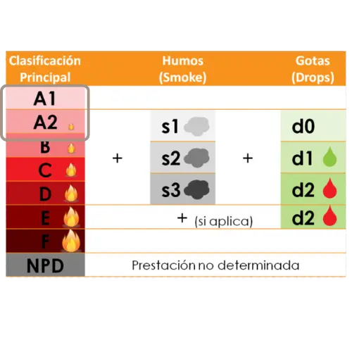resistencia al fuego placas de fibrocemento sin amianto